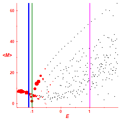 Peres lattice <M>